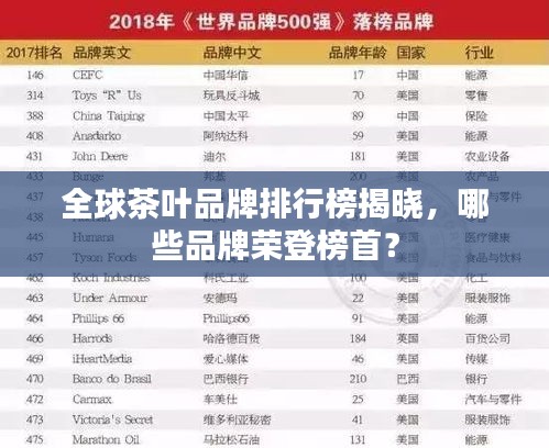 全球茶葉品牌排行榜揭曉,哪些品牌榮登榜首?