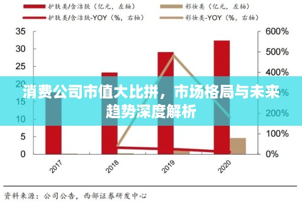消費(fèi)公司市值大比拼,市場(chǎng)格局與未來趨勢(shì)深度解析