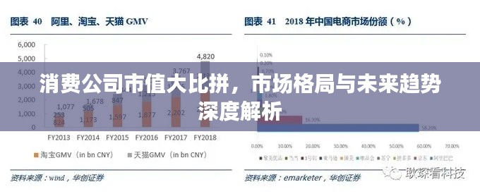 消費(fèi)公司市值大比拼,市場(chǎng)格局與未來趨勢(shì)深度解析