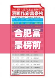 合肥富豪榜前十揭秘,皖地財富巨頭重磅來襲!