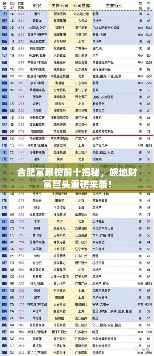 合肥富豪榜前十揭秘,皖地財(cái)富巨頭重磅來襲!