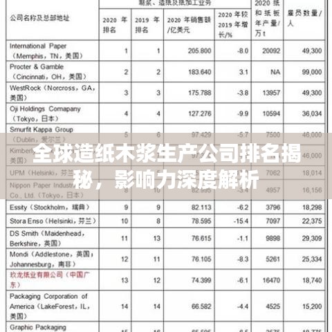 全球造紙木漿生產公司排名揭秘,影響力深度解析