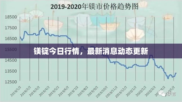 鎂錠今日行情，最新消息動(dòng)態(tài)更新