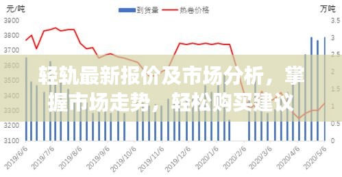 輕軌最新報(bào)價(jià)及市場(chǎng)分析,掌握市場(chǎng)走勢(shì),輕松購(gòu)買建議
