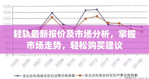 輕軌最新報價及市場分析,掌握市場走勢,輕松購買建議