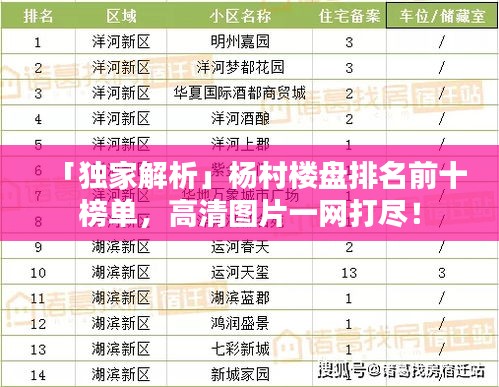 「獨家解析」楊村樓盤排名前十榜單，高清圖片一網打盡！