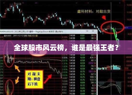全球股市風(fēng)云榜,誰是最強(qiáng)王者?