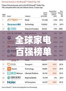 全球家電百強榜單揭秘,TOP100家電巨頭一覽
