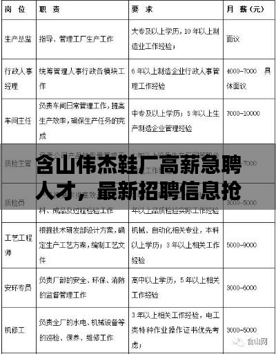 含山偉杰鞋廠高薪急聘人才，最新招聘信息搶先看！