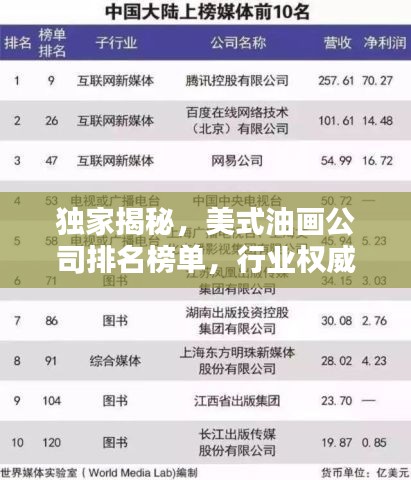 獨(dú)家揭秘,美式油畫(huà)公司排名榜單,行業(yè)權(quán)威評(píng)選!