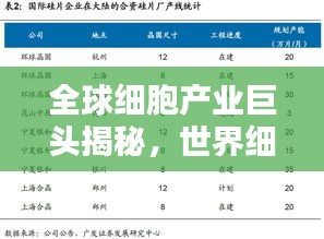 全球細(xì)胞產(chǎn)業(yè)巨頭揭秘,世界細(xì)胞公司排名榜單