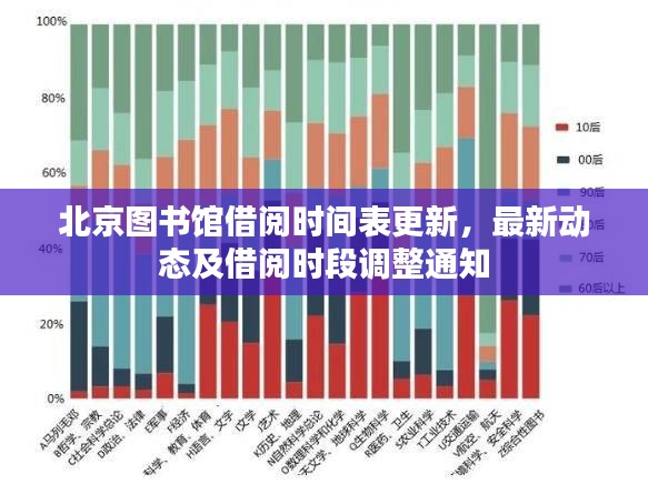 北京圖書館借閱時間表更新,最新動態及借閱時段調整通知