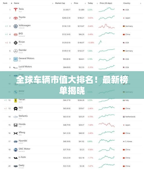 全球車輛市值大排名！最新榜單揭曉