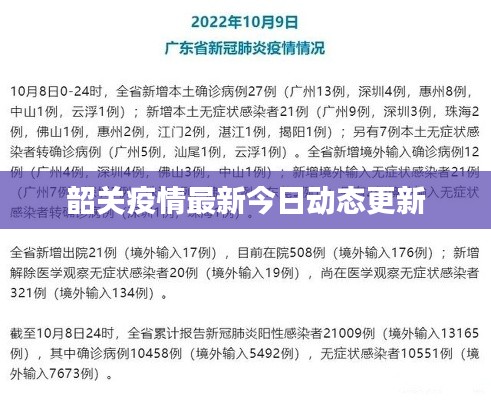 韶關(guān)疫情最新今日動(dòng)態(tài)更新