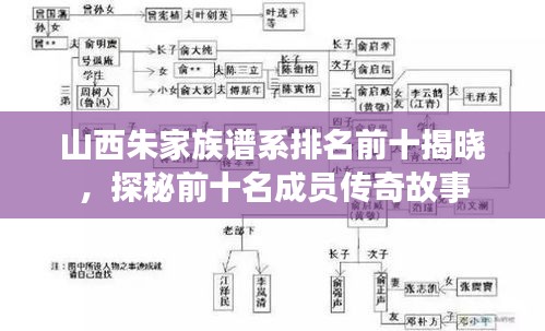 山西朱家族譜系排名前十揭曉,探秘前十名成員傳奇故事