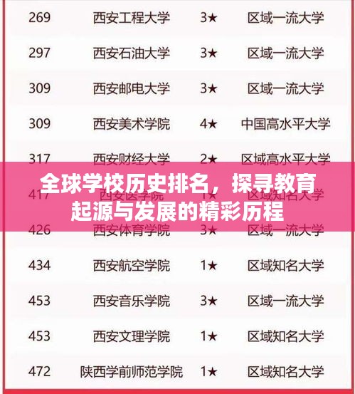 全球?qū)W校歷史排名,探尋教育起源與發(fā)展的精彩歷程