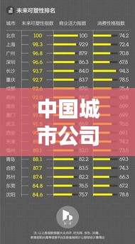 中國城市公司數量排名揭秘,商業版圖背后的秘密!