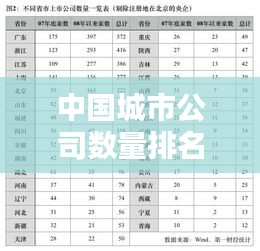 中國城市公司數量排名揭秘,商業版圖背后的秘密!