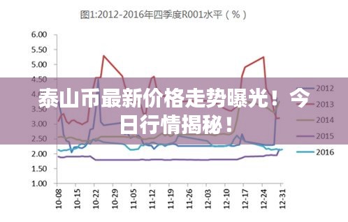 泰山幣最新價格走勢曝光！今日行情揭秘！