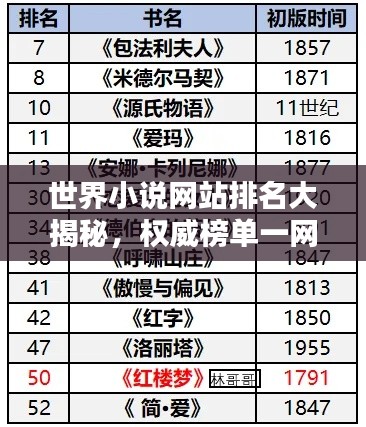 世界小說網(wǎng)站排名大揭秘,權(quán)威榜單一網(wǎng)打盡!