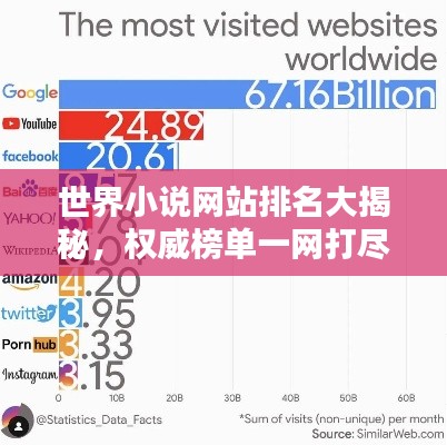 世界小說(shuō)網(wǎng)站排名大揭秘,權(quán)威榜單一網(wǎng)打盡!
