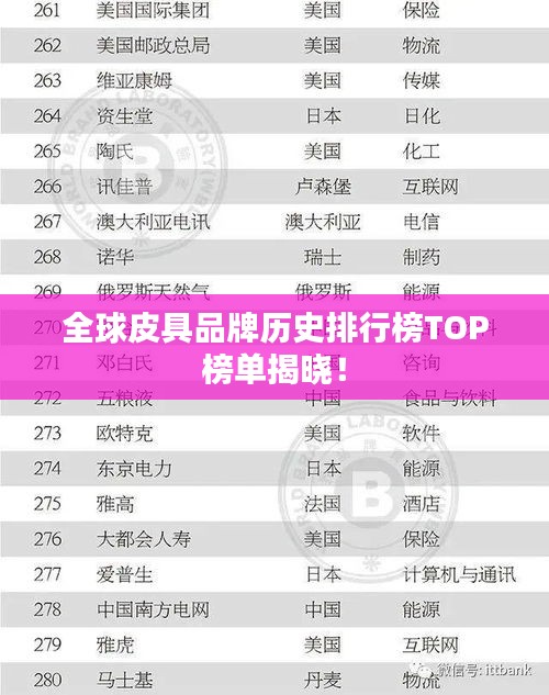 全球皮具品牌歷史排行榜TOP榜單揭曉!