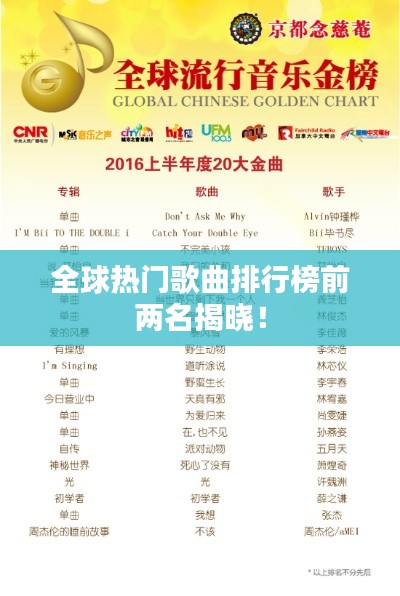 全球熱門歌曲排行榜前兩名揭曉!