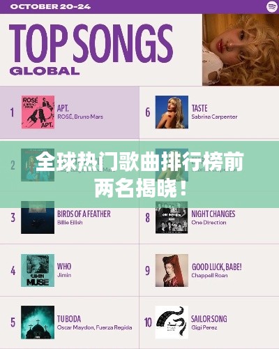 全球熱門歌曲排行榜前兩名揭曉!