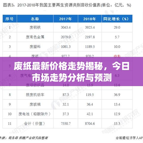 廢紙最新價(jià)格走勢揭秘，今日市場走勢分析與預(yù)測