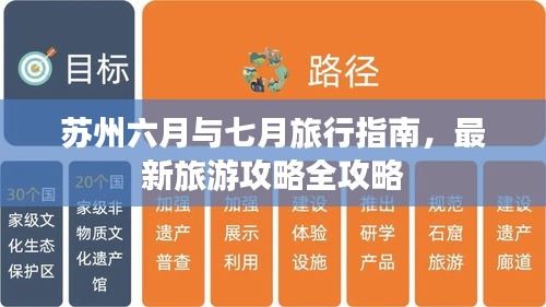 蘇州六月與七月旅行指南,最新旅游攻略全攻略