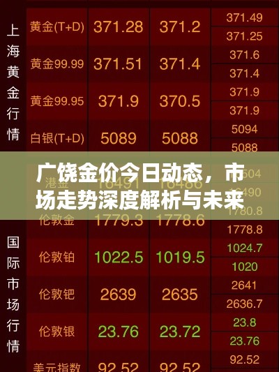 廣饒金價今日動態,市場走勢深度解析與未來趨勢展望