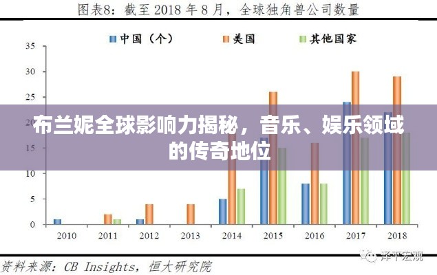 布蘭妮全球影響力揭秘,音樂(lè)、娛樂(lè)領(lǐng)域的傳奇地位