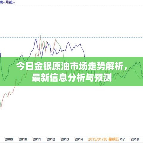 今日金銀原油市場走勢解析,最新信息分析與預(yù)測