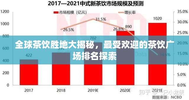 全球茶飲勝地大揭秘,最受歡迎的茶飲廣場排名探索