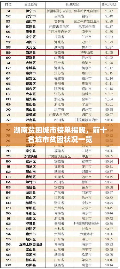 湖南貧困城市榜單揭曉,前十名城市貧困狀況一覽