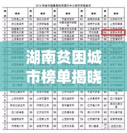 湖南貧困城市榜單揭曉,前十名城市貧困狀況一覽
