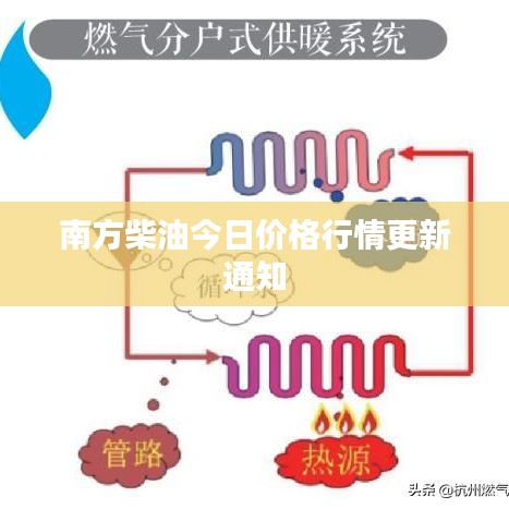 南方柴油今日價格行情更新通知