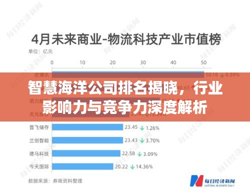 智慧海洋公司排名揭曉,行業(yè)影響力與競爭力深度解析