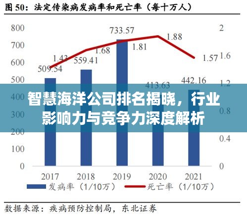 智慧海洋公司排名揭曉,行業影響力與競爭力深度解析
