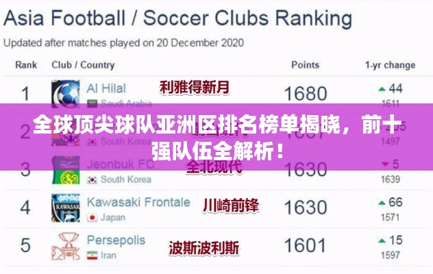 全球頂尖球隊亞洲區排名榜單揭曉，前十強隊伍全解析！