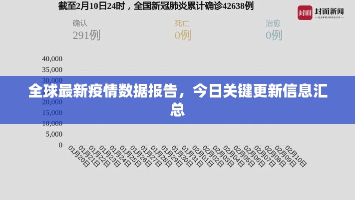 全球最新疫情數據報告,今日關鍵更新信息匯總