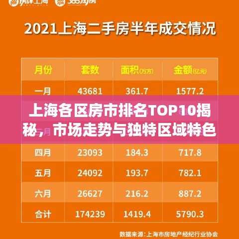 上海各區房市排名TOP10揭秘,市場走勢與獨特區域特色解讀