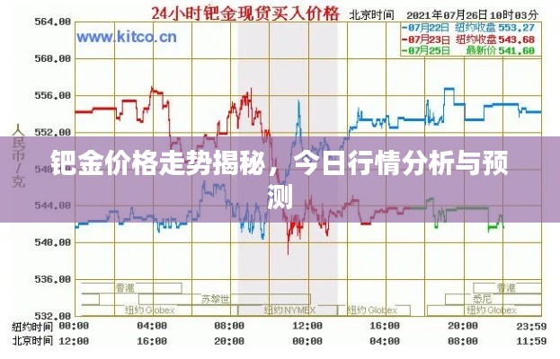 鈀金價格走勢揭秘，今日行情分析與預測