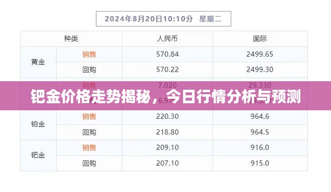 鈀金價格走勢揭秘,今日行情分析與預測