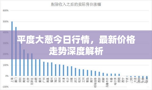 平度大蔥今日行情,最新價格走勢深度解析
