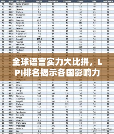 全球語言實力大比拼,LPI排名揭示各國影響力較量