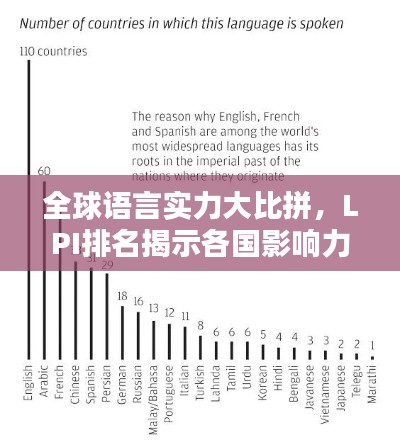 全球語言實(shí)力大比拼,LPI排名揭示各國影響力較量