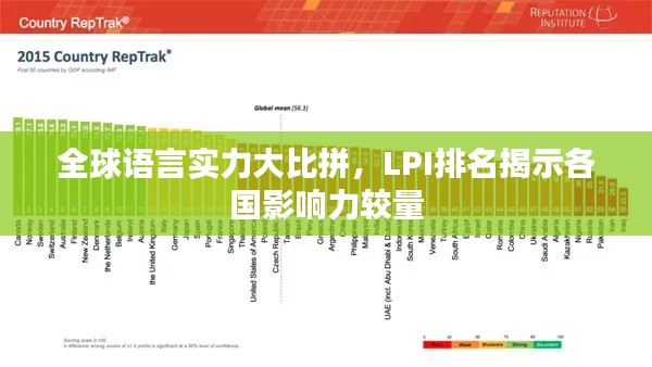 全球語言實(shí)力大比拼,LPI排名揭示各國影響力較量