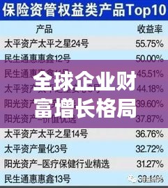 全球企業(yè)財(cái)富增長格局揭秘，大型公司收入排名榜單重磅出爐！