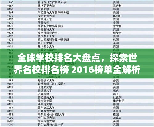 全球?qū)W校排名大盤點，探索世界名校排名榜 2016榜單全解析